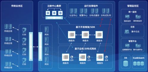 神州信息金融科技產(chǎn)品系列丨金融信創(chuàng) 神州信息企業(yè)級(jí)微服務(wù)平臺(tái)sm rtemsp