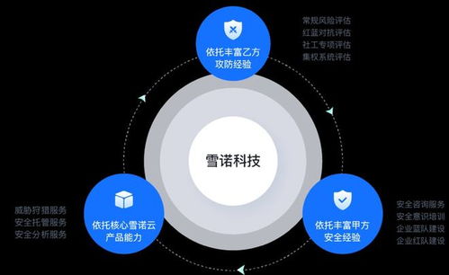 前360集團(tuán)信息安全中心總經(jīng)理創(chuàng)業(yè), 完成數(shù)千萬(wàn)元天使輪融資